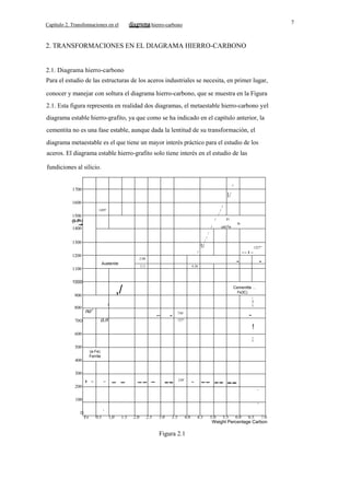 Capítulo 2. Transfonnaciones en el

7

hierro-carbono

2. TRANSFORMACIONES EN EL DIAGRAMA HIERRO-CARBONO
2.1. Diagrama hierro-carbono
Para el estudio de las estructuras de los aceros industriales se necesita, en primer lugar,
conocer y manejar con soltura el diagrama hierro-carbono, que se muestra en la Figura
2.1. Esta figura representa en realidad dos diagramas, el metaestable hierro-carbono yel
diagrama estable hierro-grafito, ya que como se ha indicado en el capítulo anterior, la
cementita no es una fase estable, aunque dada la lentitud de su transformación, el
diagrama metaestable es el que tiene un mayor interés práctico para el estudio de los
aceros. El diagrama estable hierro-grafito solo tiene interés en el estudio de las
fundiciones al silicio.
/

1700

1/

1600
/

1495'

/

1500

/

e)
/

1400
/

1300

/

/
01
In

uld Fe

/

1/

1227"
--1-

I

1200

2.08

Austenite

2.11

1100

-

4.30

-

1000

,/

900
800

Cementlte ...
Fe3C)
I

I
i

I

no'

--

o.n

70O

-

736'

-

727"

!
600

,
i

500
(a-Fe)
Ferrite

400
300

-

- -

-

1 -

--

--

200
100

-

--

-

230'

--

-- -I

-

I

O

"

Fe

0.5

1,0

1.5

2.0

2.5

3.0

3.5

4.0

Figura 2.1

4.5

5.0 5.5 6.0
6.5 7.0
Weighl Percenlage Carbon

 
