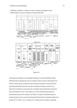 Capítulo 10. Aceros de herramienta

134

molibdeno, wolframio y vanadio: los aceros resistentes al desgaste, aceros
indeformables y los aceros resistentes al choque (Tabla lOA).
11)
S

P

°oMn

F

C 70

0.65/0.74

0.35

0.35

C80
C90
C 102
102 V (2)
C 120
120 V (21
120Cr V (21
C 140
140 C, 121

0.75/0.84
0.85/0.94

0.35
0.36
0.36
0.36
0.35
0.35
0.35
0.35
0.35

0.35
0.35
0.35
0.35
0.35
0.35
0.35
0.35
0.35

-

0.030

F 5107
F 5113
F 5117
F 5118
F 5123
F 5124
F
F 5127.
F 5128

0.030
0.030
0.030

1.10/1.29
1.10/1.29
1.10/1.29
1.30/1 .50

Lo. elementol no citedOl en la

0.030

-2Cu,

0.40/0.70

-

0.030

0.40/0.70

con el
V

les

afectl' .Ie

que
NI

er,

0.10/0.35
0.10/0.35

0.030

dal

y·

-

-

-

0.030

Iln

l.

-

0.10/0.35

no

p., ,1 Iflno

1101
otrO'

0.030

d

exprlsa,,."te

en l.
como

como II..dOl,

In II

II norml UNE

li bien
conlld"lrín como

ntl

II

Tabla 10.2
M'x¡",.

TEMPERATURAS

DESIGNACION

Oc

Du

1

C 70
e80
C90
C 102
102V
C 120
120V

12)

1
plica

en

62

5
5
5
5
4
5
4
5
5
6

63

220

°e
en

..í" 11

..

Incremlntl!l(

5 mm

I la

In
r..

16) A título

(51

210
210
215
215
215

..

durlu"

(31

131141

12)

190

C 140
140Ct
..

(1)

H R.

mm

H R.
_o

HB

F
F 5107
F 5113
F 5117
F511B
F
F
F
F 5127
F 5128

de

'

ala
II

ti.

4
4
4
4
3
4
3

-

I

4

-

52·60
66·62
60·64
60·64
60·64
60·64
60·84
60·60
60·64
80·64

20
por 11

.

hl
y reVlnldo

Tabla 10-3

La resistencia al desgaste es una propiedad tecnológica no muy bien definida al haber
diferentes tipos de desgaste pero que, de cualquier manera, está muy relacionada con la
dureza: a mayor dureza, en general, mayor resistencia al desgaste. Una microestructura
muy adecuada desde el punto de vista de la resistencia al desgaste consiste en una
matriz dura reforzada con la presencia de un segundo microconstituyente mucho más
duro, bien disperso en ella. A este respecto, los aceros de herramienta utilizan la
extraordinaria dureza de los carburos. La Tabla 10.5 expone los diferentes tipos de
carburos presentes en los aceros de herramienta (M representa el contenido metálico del
carburo, M = Cr, Mo, V, etc.) y la Figura 10.1 la dureza de estos carburos comparada

 