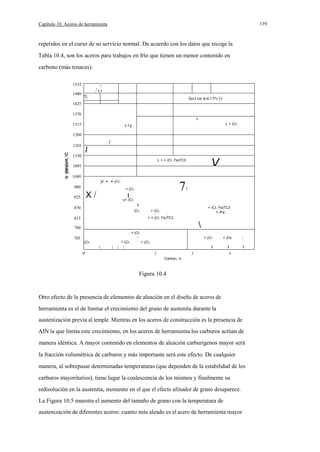 139

Capítulo 10. Aceros de herramienta

repetidos en el curso de su servicio normal. De acuerdo con los datos que recoge la
Tabla 10.4, son los aceros para trabajos en frío que tienen un menor contenido en
carbono (más tenaces).
1535
1480

I

/ L+
1

SecUon s-s 13% Cr

1425
1370
L

1315

L + (Cr.

L+y

1260
1205
1150

/

I

V

L + + (Cr, Fe)7C3

1095
E
1-

1040

7

)/ + + (Cr,

980

+ (Cr,

X/

925

I

1

y+ (Cr,

I

870

(Cr,

I

815

+ (Cr, Fe)7C3
+ (Fe,

+ (Cr,
I

+ + (Cr, Fe)7C3



760
+ (Cr,

705

+ (Cr.

I

(Cr,

o

-,

+ (Cr,

I

I

+ (Fe.

-

I

1

+ (Cr,

I

I
2

3

4

Carbon, %

Figura 10.4

Otro efecto de la presencia de elementos de aleación en el diseño de aceros de
herramienta es el de limitar el crecimiento del grano de austenita durante la
austenización previa al temple. Mientras en los aceros de construcción es la presencia de
AIN la que limita este crecimiento, en los aceros de herramienta los carburos actúan de
manera idéntica. A mayor contenido en elementos de aleación carburígenos mayor será
la fracción volumétrica de carburos y más importante será este efecto. De cualquier
manera, al sobrepasar determinadas temperaturas (que dependen de la estabilidad de los
carburos mayoritarios), tiene lugar la coalescencia de los mismos y finalmente su
redisolución en la austenita, momento en el que el efecto afinador de grano desaparece.
La Figura 10.5 muestra el aumento del tamaño de grano con la temperatura de
austenización de diferentes aceros: cuanto más aleado es el acero de herramienta mayor

 