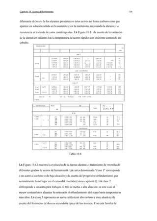 Capítulo 10. Aceros de herramienta

146

diferencia del resto de los aleantes presentes en estos aceros no forma carburos sino que
aparece en solución sólida en la austenita y en la martensita, mejorando la dureza y la
resistencia en caliente de estos constituyentes. La Figura 10.11 da cuenta de la variación
de la dureza en caliente con la temperatura de aceros rápidos con diferente contenido en
cobalto.
DESIGNACION
oon
AISI
pldol .1
0.1310,83

11.20/18.10

-

0,80/1,20

3,6014,50

11,20/18,10

0,6010,80

1,10/1,60

0,1610,86

3,60/4,50

11,20118.10

9,50/10,50

3,60/4,60

9.00/10.50

-

3.80/4,80

11.50/13.00

3.00/3.60
4,1616,65

9,50110,60

1,40/1,66

1.00
121
3.2013,90
0,10/1,00

1.30/1,80

1,20/1,36

F·5563

3,50/4,60

0,16/0,85

4.10/ 6.20

T 16

TI
6,30

T4
T6

r¡pldo··1mollbdlno
0,82/0,92

6,10/6,10

4,6015,30

1,10/2,20

3.60/4,50

5,10/6,10

4,60/5,30

2.1013,20

0,95/1,05

2·g.2

3,5014,60

1,15/1,30

F·5606

3,50/4.50

1,50/2,10

8,20/9,20

1,50/2.20

M2

-

M3
M1

"pidos II
F·5611

2·g.2·8

0,85/0,96

F·5611

2·1().1·8

... todos 101

3,50/4,60

1,10/2,20

8,00/ 9,00

1,1512,06

1.16/8,16

M34

0,85/0,95
1,05/1 ,50
1,051,20

F·5613

3,60/4,50
3,50/4.50
3,50/4,50

5.10/6,10
6,40/1,40
1.30/1,80

4.10/ 5,40
3,50/ 4.20
9,00/10.00

1,10/2.20
1,10/2.20
0,90/1.40

4,10/5.20
4,50/5.30
1,50/8,50

M 35
M 41
M 42

101

imol

SI,

P y S serin

0.40

0,030 y O.OJO

21 Opcion.l.

DE810NACION

Dunu

Dur. .

Oc

·

limpio

HB

t

. .OI
F·5520
F·5530

210
1

O

1280-1300

550 - 580

lCel,e

290

1280-1300
1280-1300
1210 -1250
1220-1280

550 - 580
650 - 580
- 570
- 610

teelte
1e.1I.
le.lte

290

290
280

mln.1f

1e.1t.

d.
_,"ido HRC
63

T 1

64

T 4
T5

65
66

T15

63

·· 1molibdeno
290
F·5601

F·5613

2·g.2·8
2·().1·8

1190-1230

530-560

290

1200-1240
1 180
1 220

540

280

210

1180-1280

290

2·g.2

1200- 1 240
180-1220
 180
1 220

540 - 610
- 610
640 - 510
620 660

260
260

610
- 610

lCelt.

63

M 2

le,ite

64

M3
M1

Icelte
Icelte
le.lte

63

64

M 36

65
66

M41
M 42

Tabla 10.8

La Figura 10.12 muestra la evolución de la dureza durante el tratamiento de revenido de
diferentes grados de aceros de herramienta. La curva denominada "clase 1" corresponde
a un acero al carbono o de baja aleación y da cuenta del progresivo ablandamiento que
normalmente tiene lugar en el curso del revenido (véase capítulo 6). La clase 2
corresponde a un acero para trabajos en frío de media o alta aleación; en este caso el
mayor contenido en aleantes ha retrasado el ablandamiento del acero hasta temperaturas
más altas. La clase 3 representa un acero rápido (con alto carbono y muy aleado) y da
cuenta del fenómeno de dureza secundaria típico de los mismos. Con esta familia de

 