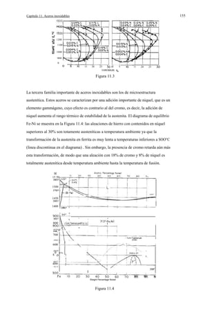 155

Capítulo 11. Aceros inoxidables

a:

1200

a:

1100
1000
900
800

o

15

20

o

25

5

15

20

25

CHROMIUM,

Figura 11.3

La tercera familia importante de aceros inoxidables son los de microestructura
austenítica. Estos aceros se caracterizan por una adición importante de niquel, que es un
elemento gammágeno, cuyo efecto es contrario al del cromo, es decir, la adición de
niquel aumenta el rango térmico de estabilidad de la austenita. El diagrama de equilibrio
Fe-Ni se muestra en la Figura 11.4: las aleaciones de hierro con contenidos en níquel
superiores al 30% son totamente austeníticas a temperatura ambiente ya que la
transformación de la austenita en ferrita es muy lenta a temperaturas inferiores a SOO°C
(linea discontinua en el diagrama) . Sin embargo, la presencia de cromo retarda aún más
esta transformación, de modo que una aleación con 18% de cromo y 8% de níquel es
totalmente austenítica desde temperatura ambiente hasta la temperatura de fusión.

oc
15 50
1500
1455"

1450
1400

!

,

800
770·

I

I

-

,I

i
"

....

I

,

,

700

..-/-.

600

5

o

,

o

la·Fe)

I
I

l·,

400
.

I
80
Weight Percentage Nickel

Figura 11.4

90

Ni

 