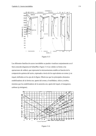 Capítulo 11. Aceros inoxidables

1.56

30 20 10

CHAOMIUM, %
O 30 20 10

O 40 30 20 10

60% Fe

O

20

70% Fe

O
80% Fe

y

O
90% Fe

y
y

a+y

,

,

600

1
I

1



I

,a+y

, a+y

500
I
I

400

I

200





I

O





10

20 30 40

O











I

10 20 30 40 50





,

O





I
I

100





I
I
I

300

I







10 20 30

O

10 20

O

10

NICKEL, %

Figura 11.5

Las diferentes familias de aceros inoxidables se pueden visualizar conjuntamente en el
bien conocido diagrama de Schaeffler, Figura 11.6 (su validez se limita a las
operaciones de soldeo), que representa la microestructura estable en función de la
composición química del acero, expresada a través de los equivalentes en cromo y en
niquel, definidos en los ejes de la figura. Obsérvese que los principales elementos
estabilizadores de la ferrita son, aparte del cromo, el molibdeno, silicio y niobio,
mientras que los estabilizadores de la austenita son, aparte del niquel, el manganeso,
carbono (y nitrógeno).

28

V

26

1

AUIleni'e

V

22

.
.

20

V

18
16

V

+

V

·
.!
o

V

..

A+M

A+F

I

I

I

10



8
'6

u

Marlenlile



Fe"il.

F
+
00

I

6

V
Ch,amium Equivalen!

le

20

Figura 11.6

 