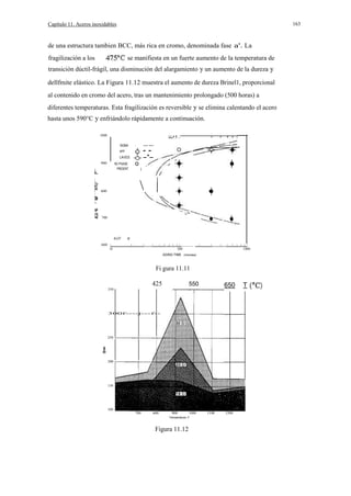 163

Capítulo 11. Aceros inoxidables

de una estructura tambien BCC, más rica en cromo, denominada fase a'. La
fragilización a los

se manifiesta en un fuerte aumento de la temperatura de

transición dúctil-frágil, una disminución del alargamiento y un aumento de la dureza y
dellfmite elástico. La Figura 11.12 muestra el aumento de dureza Brinel1, proporcional
al contenido en cromo del acero, tras un mantenimiento prolongado (500 horas) a
diferentes temperaturas. Esta fragilización es reversible y se elimina calentando el acero
hasta unos 590°C y enfriándolo rápidamente a continuación.
1000

11 r I

SIGMA

·

--

--

eHI

-'-

LAVES
900

NO PHASE
PRESENT

u
a:

UJ

(



UJ

a:

o

600

o..
UJ

1-

z
700

ALLOY

e

600

__
100

10

1000

AGING TIME (minutes)

Fi gura 11.11
425

550

650

350

300f----j---f--

250

200

150

100

700

600

900

1000

Temperature, F

Figura 11.12

1100

1200

T

 
