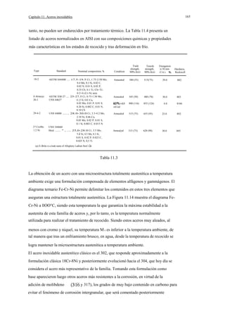 165

Capítulo 11. Aceros inoxidables

tanto, no pueden ser endurecidos por tratamiento térmico. La Tabla 11.4 presenta un
listado de aceros normalizados en AISI con sus composiciones químicas y propiedades
más características en los estados de recocido y tras deformación en frío.

Type
18-2

E-8rite(a)
26-1

29-4-2

27 CroMo
1.2 Ni

Standard

Nominal composition, %

ASTM S44400 ... 17.5-19.5 Cr, 1.75-2.50 Mo,
0.4 Mn, 0.3 Si, 0.02 C,
0.02 N, 0.01 S, 0.02 P,
0.35 Cb, 0.1 Ti, Cb+Ti:
0.2+4 (Cr-N) min
ASTM XM-27 ... 25-27.5 Cr, 0.75-1.50 Mo,
UNS 44627
O. [5 Ni, 0.02 Cu,
0.05 Mn, 0.01 P, 0.01 S,
0.20 Si, 0.002 C, 0.01 N,
0.10 Cb
UNS 44800 ...... 28.0-30.0 Cr, 3.5-4.2 Mo,
2.10 Ni, 0.06 Cu,
0.05 Mn, 0.02 P, 0.01 S,
0.1 Si, 0.003 C, 0.015 N
UNS 544660
Mod ..... " , .... 25,0-28.0 Cr, 3.5 Mo,
1.2 Ni, 0.5 Mn, 0.3 Si,
0.01 S, 0.02 P, 0.025 C,
0.025 N, 0,5 Ti

Condition

Yield
slrength,
MPa (ksi)

Tensile
strength,
MPa (ksi)

Annealed

380 (55)

Annealed

Elongation
in 50 mm
(2 in.),

Hardness,
Rockwell

515(75)

29.0

882

345 (50)

480 (70)

30.0

883

800 (116)

855 (124)

4.0

8104

Annealed

515 (75)

655 (95)

25.0

892

Annea[ed

515 (75)

620 (90)

30.0

895

co[d
roUed

(a) E-Brite is a trade name of Allegheny Ludlum Steel Ca.

Tabla 11.3

La obtención de un acero con una microestructura totalmente austenítica a temperatura
ambiente exige una formulación compensada de elementos alfágenos y gammágenos. El
diagrama ternario Fe-Cr-Ni permite delimitar los contenidos en estos tres elementos que
aseguran una estructura totalmente austenítica. La Figura 11.14 muestra el diagrama FeCr-Ni a llOO°C, siendo esta temperatura la que garantiza la máxima estabilidad a la
austenita de esta familia de aceros y, por lo tanto, es la temperatura normalmente
utilizada para realizar el tratamiento de recocido. Siendo estos aceros muy aleados, al
menos con cromo y niquel, su temperatura M s es inferior a la temperatura ambiente, de
tal manera que tras un enfriamiento brusco, en agua, desde la temperatura de recocido se
logra mantener la microestructura austenítica a temperatura ambiente.
El acero inoxidable austenítico clásico es el 302, que responde aproximadamente a la
formulación clásica 18Cr-8Ni y posteriormente evolucionó hacia el 304, que hoy día se
considera el acero más representativo de la familia. Tomando esta formulación como
base aparecieron luego otros aceros más resistentes a la corrosión, en virtud de la
adición de molibdeno

y 317), los grados de muy bajo contenido en carbono para

evitar el fenómeno de corrosión intergranular, que será comentado posteriormente

 