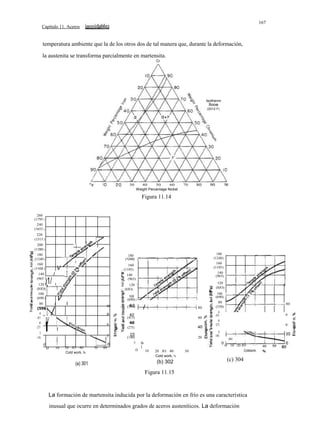 167

Capítulo 11. Aceros

temperatura ambiente que la de los otros dos de tal manera que, durante la deformación,
la austenita se transforma parcialmente en martensita.
Cr

Isolherm

Ilooe
(2012 F)

30

40
50
60
Weighl Percenlage Nickel

70

80

90

Ni

Figura 11.14
260
(1795 )
240
(1655 )
220
(1515 )
200
(1J80 )
180
(1240 )
160

V

(1105 )

140
(965

,

160
_ (1105)

/

a. 140
(965)

)1/

120
(8JO
100
(690 )

.r;.'

V

80
(550
60
(415
40
(275

I

o

I

80

40

I

(550)

10

o

80

(415)
40
(275)

60

(140)
O

20

o

2O
(a)

o

100

100

60

I

120
(8JO)

120
(8JO)
(690) 1

)V

20
(140)

180
(1240)
160
(1105)
140
(965)

180
(1240)

20 JO 40
Cold work, %

(a) 301

50

60

lb
)
O

-

(690)
80
(550)
60
(415)
40
(275)
20
(140)

80
60
40

(e)
O 10 20 JO

10

20 JO 40
Cold work, %

(b) 302

50

Coldwork.

(c) 304

Figura 11.15

La formación de martensita inducida por la deformación en frío es una característica
inusual que ocurre en determinados grados de aceros austeníticos. La deformación

40

50

o

 
