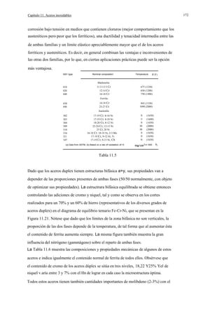 172

Capítulo 11. Aceros inoxidables

corrosión bajo tensión en medios que contienen cloruros (mejor comportamiento que los
austeníticos pero peor que los ferríticos), una ductilidad y tenacidad intermedia entre las
de ambas familias y un límite elástico apreciablemente mayor que el de los aceros
ferríticos y austeníticos. Es decir, en general combinan las ventajas e inconvenientes de
las otras dos familias, por lo que, en ciertas aplicaciones prácticas puede ser la opción
más ventajosa.
AI51 type

Nominal composition

Temperature.

e (F)

Marlensilic
410
420
440

11.5-13.5 Cr
12-14 Cr
16-18 Cr

430
446

14-18 Cr
23-27 Cr

675 (1250)
650 (1200)
750 (1400)

Ferrilic
845 (1550)
1090 (2000)

Auslenilic
302
303
304
309
310
316
321
347

17-19 Cr. 8-10 Ni
17-19 Cr. 8-10 Ni
18-20 Cr, 8-12 Ni
22-24 Cr, 12-15 Ni
25 Cr, 20 Ni
16-18 Cr. 10-14 Ni, 2-3 Mo
17-19 Cr, 9-12 Ni, Ti
17-19 Cr, 9-13 Ni, Cb

900
870
900
1090
1090
900
900
900

(a) Dala from A5TM. (b) Based on a rale of oxidation of 10

(1650)
(1600)
(1650)
(2000)
(2000)
(1650)
(1650)
(1650)
in 1000

h.

Tabla 11.5

Dado que los aceros duplex tienen estructuras bifásica a+y, sus propiedades van a
depender de las proporciones presentes de ambas fases (50/50 normalmente, con objeto
de optimizar sus propieedades). La estructrura bifásica equilibrada se obtiene entonces
controlando las adiciones de cromo y niquel, tal y como se observa en los cortes
realizados para un 70% y un 60% de hierro (representativos de los diversos grados de
aceros duplex) en el diagrama de equilibrio temario Fe-Cr-Ni, que se presentan en la
Figura 11.21. Nótese que dado que los límites de la zona bifásica no son verticales, la
proporción de las dos fases depende de la temperatura, de tal forma que al aumentar ésta
el contenido de ferrita aumenta siempre. La misma figura también muestra la gran
influencia del nitrógeno (gammágeno) sobre el reparto de ambas fases.
La Tabla 11.6 muestra las composiciones y propiedades mecánicas de algunos de estos
aceros e indica igualmente el contenido normal de ferrita de todos ellos. Obsérvese que
el contenido de cromo de los aceros dúplex se sitúa en tres niveles, 18,22 Y25% Yel de
niquel v.aría entre 3 y 7% con el Hn de lograr en cada caso la microestructura óptima.
Todos estos aceros tienen también cantidades importantes de molibdeno (2-3%) con el

 