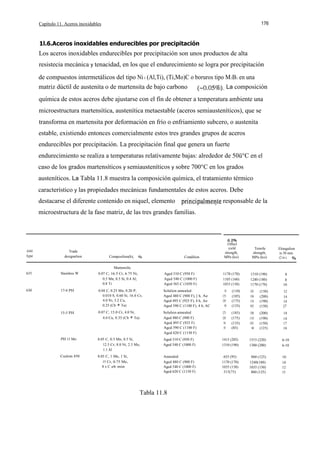 Capítulo 11. Aceros inoxidables

176

1l.6.Aceros inoxidables endurecibles por precipitación

Los aceros inoxidables endurecibles por precipitación son unos productos de alta
resistecia mecánica y tenacidad, en los que el endurecimiento se logra por precipitación
de compuestos intermetálicos del tipo Ni 3 (Al,Ti), (Ti,Mo)C o boruros tipo M 3B2 en una
matriz dúctil de austenita o de martensita de bajo carbono
La composición
química de estos aceros debe ajustarse con el fín de obtener a temperatura ambiente una
microestructura martensítica, austenítica metaestable (aceros semiausteníticos), que se
transforma en martensita por deformación en frío o enfriamiento subcero, o austenita
estable, existiendo entonces comercialmente estos tres grandes grupos de aceros
endurecibles por precipitación. La precipitación final que genera un fuerte
endurecimiento se realiza a temperaturas relativamente bajas: alrededor de 50ü°C en el
caso de los grados martensíticos y semiausteníticos y sobre 700°C en los grados
austeníticos. La Tabla 11.8 muestra la composición química, el tratamiento térmico
característico y las propiedades mecánicas fundamentales de estos aceros. Debe
destacarse el diferente contenido en niquel, elemento

responsable de la

microestructura de la fase matriz, de las tres grandes familias.

AISI

lype

Trade
designalion

Composilion(b),

Condilion

Offsel
yield
slrenglh,
MPa (ksi)

Tensile
slrength,
MPa (ksi)

Elongalion
in 50 mm
(2 in.).

Martensilic
635

Stainless W

0.07 C, 16.5 Cr, 6.75 Ni,
0.5 Mn, 0.5 Si, 0.4 Al,
0.8 Ti

Aged 510 C (950 F)
Aged 540 C (1000 F)
Aged 565 C (1050 F)

1170 (170)
1105 (160)
1035 (150)

1310 (190)
1240 (180)
1170 (170)

8
8
10

630

17-4 PH

0.04 C, 0.25 Mn, 0.20 P,
0.010 S, 0.60 Si, 16.0 Cr,
4.0 Ni, 3.2 Cu,
0.25 (Cb + Ta)

Solulion annealed
Aged 480 C (900 F), [ h, Ae
Aged 495 C (925 F), 4 h, Ae
Aged 590 C (1100 F), 4 h, AC

760
1275
1205
930

(110)
(185)
(175)
(135)

1035
1380
1310
1035

(150)
(200)
(190)
(150)

12
14
14
[7

15-5 PH

0.07 C, 15.0 Cr, 4.0 Ni,
4.0 Cu, 0.35 (Cb + Ta)

Solulion annealed
Aged 480 C (900 F)
Aged 495 C (925 F)
Aged 590 C (1100 F)
Aged 620 C (1150 F)

1275
1205
930
585

(185)
(175)
(135)
(85)

1380
1310
1035
860

(200)
(190)
(150)
(125)

14
14
17
19

PH 13 Mo

0.05 C, 0.5 Mn, 0.5 Si,
12.5 Cr, 8.0 Ni, 2.5 Mo,
1.1 Al

Aged 510 C (950 F)
Aged 540 C (1000 F)

1415 (205)
1310 (190)

1515 (220)
1380 (200)

6-10
6-10

Cuslom 450

0.05 C, 1 Me, 1 Si,
15 Cr, 0.75 Me,
8 x C eb min

Annealed
Aged 480 C (900 F)
Aged 540 C (1000 F)
Aged 620 C (1150 F)

655 (95)
1170 (170)
1035 (150)
515(75)

860 (125)
1240(180)
1035 (150)
860 (125)

10
10
12
15

Tabla 11.8

 