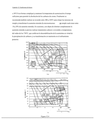 Capítulo 12. Fundiciones de hierro

186

a 30°C/h en formas complejas) y mantener la temperatura de austenización el tiempo
suficiente para permitir la disolución de los carburos de cromo. Finalmente se
recomienda también realizar un revenido entre 200 y 230°C para relajar las tensiones de
temple y transformar la austenita retenida (la microestructura

temple suele tener entre

10 y 30% de austenita retenida). En ocasiones, con objeto de eliminar completamente la
austenita retenida es preciso realizar tratamientos subcero o revenidos a temperaturas
del orden de los 730°C, que conllevan la desestabilización de la austenitaa en virtud de
la precipitación de carburos y su transformación en martensita en el enfriamiento
posterior.
1000
900
800
700
600
500
E 400
1-

300
200
100

o
1

10
I

10

I

10 2

10 3

min

!

4

Time

1100

Class 111

1000

Crl whita iron, 2.6C, 0.8Si, 0.6Mn. 27.8Cr

10

30 h

TA = 1010 oC

900
800
700

uo

600
500

c.
E 400
1-

300
200
100

o
1

10

103

10 2
10
Time

Figura 12.4

10 3

102
4

10

min
30 h

 
