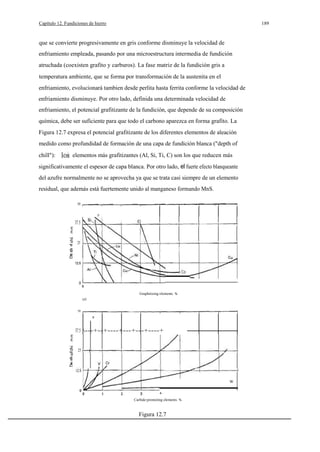 Capítulo 12. Fundiciones de hierro

189

que se convierte progresivamente en gris conforme disminuye la velocidad de
enfriamiento empleada, pasando por una microestructura intermedia de fundición
atruchada (coexisten grafito y carburos). La fase matriz de la fundición gris a
temperatura ambiente, que se forma por transformación de la austenita en el
enfriamiento, evolucionará tambien desde perlita hasta ferrita conforme la velocidad de
enfriamiento disminuye. Por otro lado, definida una determinada velocidad de
enfriamiento, el potencial grafitizante de la fundición, que depende de su composición
química, debe ser suficiente para que todo el carbono aparezca en forma grafito. La
Figura 12.7 expresa el potencial grafitizante de los diferentes elementos de aleación
medido como profundidad de formación de una capa de fundición blanca ("depth of
chill"):

elementos más grafitizantes (Al, Si, Ti, C) son los que reducen más

significativamente el espesor de capa blanca. Por otro lado, el fuerte efecto blanqueante
del azufre normalmente no se aprovecha ya que se trata casi siempre de un elemento
residual, que además está fuertemente unido al manganeso formando MnS.
50
p

37.5
E
E
o

25

o.

Graphitizing elements. %
(el
50

s

37.5 ---+--+----+---+---+----+
E
E

25
o.

w
4

Carbide·promoting elements. %

Figura 12.7

 