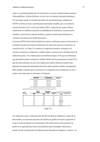 191

Capítulo 12. Fundiciones de hierro

lenta o si el potencial grafitizante de la aleación es elevado se pueden obtener matrices
fenito-perlfticas o incluso ferríticas, en cuyo caso la resistencia mecánica disminuye.
Por otro lado, cuando el contenido de fósforo de una fundición gris sobrepasa un
0.070% se forma un nuevo constituyente denominado esteadita, que es un eutéctico
ternario de hierro, Fe3C y Fe3P, que funde a 930°C, siendo de este modo el último
componente en solidificar (aumenta la colabilidad de la fundición). La presencia de
esteadita, como la de los carburos de hierro, aumenta la dureza pero disminuye la
resistencia mecánica de las fundiciones grises.
La norma ASTM A48 divide las fundiciones grises en diferentes clases en función de su
resistencia mecánica (el número identificativo de cada clase expresa su resistencia a la
tracción en ksi). La Tabla 12.3 muestra la composición química, resistencia a la
tracción, resistencia a compresión y módulo elástico a tracción de las distintas clases de
fundiciones grises. Ya se había puesto de manifiesto (Figura 12.9) que las fundiciones
que presentan la mayor resistencia y módulo elástico son las que poseen un menor CE y
que han sido enfriadas con una cierta rapidez para obtener láminas de grafito muy
pequeñas (la separación interlaminar de la fase matriz perlítica también será pequeña).
Debe también resaltarse que la resistencia a la compresión de las fundiciones es tres o
cuatro veces mayor que su resistencia a la tracción.

C1ass 20
C1ass 30
C1ass40
C1ass 50
C1ass6O

3.40-3.60
3.10-3.30
2.95-3.15
2.70-3.00
2.50-2.85

A48c1a.

20
25
30
35
40

50
60

2.30-2.50
2.10-2.30
1.70-2.00
1.70-2.00

modulu.

HB
152
179
214
252
293
362
431

572
669
752
855
965
1130
1293
I

,

156
174
210
212
235
262
302

66-97
79-102

110-138
130-157
141-162

Tabla 12.3

Las fundiciones grises constituyen más del 90% de todas las fundiciones. Aparte de su
fácil moldeo, se mecanizan muy bien (las láminas de grafito favorecen la operación al
cortar la viruta producida en el mecanizado). Otro efecto positivo de la presencia de
grafito es la capacidad que tienen estos productos para amortigüar vibraciones y
sonidos; de ahí su utilización en la fabricación de bancadas de máquinas y motores. Un

 