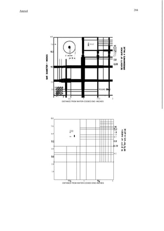 204

AnexoI

8.0

0.2

7.0

,1

LO

1

0.7

I

2.0

1.0

ROUND

RS

I

I
11/2
1/2
OISTANCE FROM WATER-COOlEO ENO -INCHES

2

8.0

7.0

6.0

¡I I
II

2.0
z..J
1.0
0.7

I

Z
a:CIl

>0

4.0
0.2

2.0

1.0

I
1
OISTANCE FROM WATER-COOlEO ENO-INCHES

2

 
