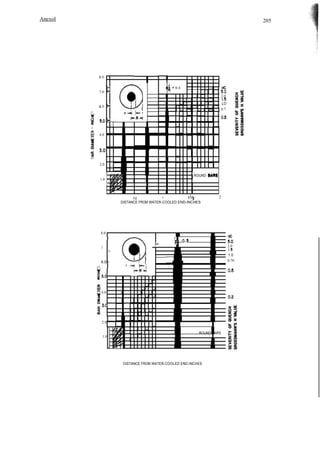 AnexoI

205

B.O
0.4

7.0

2.0

&.0
I

CI'I

LO
0.7

I

I

1

I

4.0

ID

2.0
ROUND

1.0

2

I

1/2

DISTANCE FROM WATER-COOLED END-INCHES

8.0
r ·
2.0

7.0
1I

6.0 1CI'
I

I

r

I

1.0
0.70

I
I

I

4.0

2.0

1.0

ROUND BARS

DISTANCE FROM WATER-COOLED END-INCHES

 