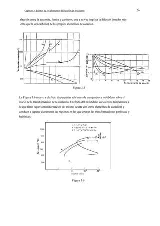 26

Capítulo 3: Efectos de los elementos de aleación en los aceros

aleación entre la austenita, ferrita y carburos, que a su vez implica la difusión (mucho más
lenta que la del carbono) de los propios elementos de aleación.

1200

0,80
0,60
e

800

o 040
.

E

0,20

Figura 3.5
La Figura 3.6 muestra el efecto de pequeñas adiciones de manganeso y molibdeno sobre el
inicio de la transformación de la austenita. El efecto del molibdeno varía con la temperatura a
la que tiene lugar la transformación (lo mismo ocurre con otros elementos de aleación) y
conduce a separar claramente las regiones en las que operan las transformaciones perlíticas y
bainíticas.
A = Fe-0'5 al % e
6 = Fe-0'5 al % e 1·0 al % Mn
e = Fe-0'5 al % e 1·0 al % Mo

1000
900

-----A

800
a. 700
E

600
500

e}

-----6

6

e

10
Reaclion lime (s)

Figura 3.6

Ae3

 