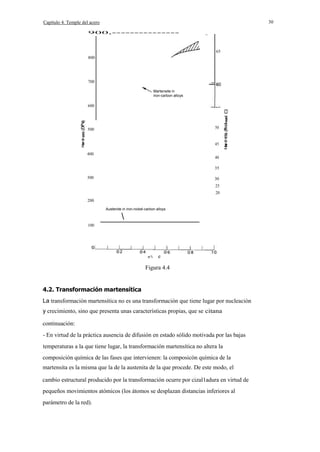 30

Capítulo 4. Temple del acero
900,---------------

_

65
800

700
Martensite in
iron-carbon alloys

600

50

500
c:

o
c:

45
400

40
35

300

30
25
20

200
Austenite in iron-nickel-carbon alloys


100

wt %

e

Figura 4.4

4.2. Transformación martensítica
La transformación martensítica no es una transformación que tiene lugar por nucleación
y crecimiento, sino que presenta unas características propias, que se citana
continuación:
- En virtud de la práctica ausencia de difusión en estado sólido motivada por las bajas
temperaturas a la que tiene lugar, la transformación martensítica no altera la
composición química de las fases que intervienen: la composicón química de la
martensita es la misma que la de la austenita de la que procede. De este modo, el
cambio estructural producido por la transformación ocurre por cizal1adura en virtud de
pequeños movimientos atómicos (los átomos se desplazan distancias inferiores al
parámetro de la red).

 