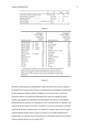 36

Capítulo 4. Temple del acero

Air

Oi!

No circulation of fluid or agítation of piece
0.02 0.25 to 0.30
0.30 to 0.35
Mi!d circulation (or agitation) ............
0.35 to 0.40
Moderate circulation ...................
0.4 to 0.5
Good circulation .......................
Strong circulation ...................... 0.05 0.5 to 0.8
0.8 to 1.1
Violent circulation .....................

Water
0.9

LO
1.2
1.4
1.6

to
to
to
to
to

Brine

LO

2
1.1 2 to 2.2
1.3
1.5
2.0
4
5

Tabla 4.1

Quenching medlum
Aqueous solution,
Aqueous solution,
Aqueous solution,
Aqueous solution,
Aqueous solution,
Water at 32 F
Water at 65 F
Aqueous solution,
Mercury
Sn30Cd7o at 356 F
Water at 77 F
Rape seed oi!
Tria! oi! No. 6
Oi! P20
Oi! 12455
Glycerin

Cooling rate (a)
from 717 to 550 oC
(1328 to 1022°F)
relative to that
for water at
18 oC (65°F)
10%
10%
10%
10%
10%

LiCI
NaOH
NaCI
NazC03 ..
H ZS0 4···

10% H3P04···

2.07
2.06
1.96
1.38
1.22
1.06
LOO
0.99
0.78
0.77
0.72
0.30
0.27
0.23
0.22
0.20

Quenching medium

Cooling rate (a)
from 717 to 550 oC
(1328 to 1022°F)
relative to that
for water at
18 oC (65°F)

Oi! 20204
Oil, Lupex Iight
Water at 122 F
Oi! 25441
oi! 14530
Emulsion of 10% oi! in water
Copper plates
Soap water
Iron plates
Carbon tetrachloride
Hydrogen
Water at 166 F
Water at 212 F
:
Liquid airo
Air
Vacuum

0.20
0.18
0.17
0.16
0.14
O. 11
0.10
0.077
0.061
0.055
0.050
0.047
0.044
0.039
0.028
0.011

(a) Determined by quenching a 4-mm nichrome ball, which when quenched from
860 oC (1580 °F) into water at 18 oC (65°F) cooled at the rate of 1810 oC (3260 °F) per
second over the range 717 to 550 oC (1328 to 1022°F). This cooling rate in water at 18 oC
(65°F) is rated as 1.00 in the table, and the rates in the other media are compared with it.
(Ref 6.22)

Tabla 4.2

Se observa claramente que el enfriamiento es tanto más lento cuanto más nos alejemos
de la periferia de la pieza. Por otro lado, si comparamos las velocidades de enfriamiento
de dos redondos de diferente diámetro templados en el mismo medio, no solo será
claramente inferior la velocidad de enfriamiento del centro del redondo de mayor
tamaño (más alejado de la superficie) sino que también será inferior la velocidad de
enfriamiento de su superficie en comparación con la correspondiente a la superficie del
redondo de menor tamaño. Este efecto se justifica si se tiene en cuenta que el contenido
calorífico de la pieza es proporcional a su volumen (V) mientras que el calor evacuado
superficialmente cuando la pieza se pone en contacto con el medio refriegerante es
proporcional a su superficie (S), de tal modo que la velocidad de enfriamiento periférica
estará en relación directa con el cociente (S/V)

 