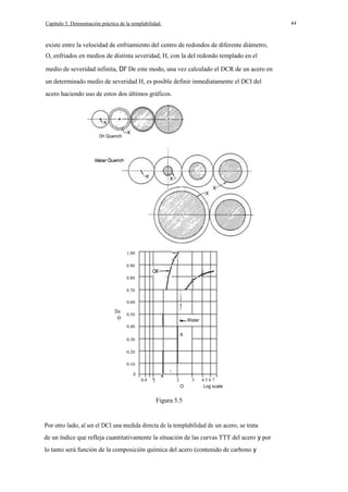 44

Capítulo 5. Detenninación práctica de la templabilidad.

existe entre la velocidad de enfriamiento del centro de redondos de diferente diámetro,
O, enfriados en medios de distinta severidad, H, con la del redondo templado en el
medio de severidad infinita, DI' De este modo, una vez calculado el DCR de un acero en
un determinado medio de severidad H, es posible definir inmediatamente el DCI del
acero haciendo uso de estos dos últimos gráficos.

OH Quench

1.00
0.90
0.80

¡

0.70
0.60
Du

o

r

0.50

Water
0.40
B

0.30
0.20
0.10
A

o
0.8

2

3
O

4567
Log scale

Figura 5.5

Por otro lado, al ser el DCI una medida directa de la templabilidad de un acero, se trata
de un índice que refleja cuantitativamente la situación de las curvas TTT del acero y por
lo tanto será función de la composición química del acero (contenido de carbono y

 