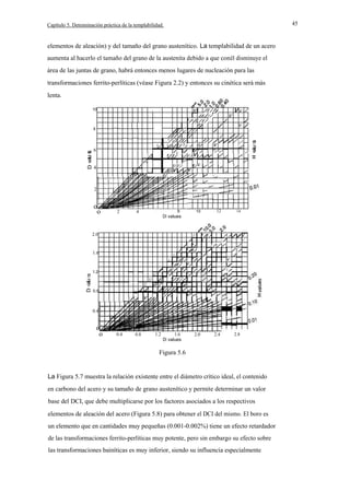 45

Capítulo 5. Detenninación práctica de la templabilidad.

elementos de aleación) y del tamaño del grano austenítico. La templabilidad de un acero
aumenta al hacerlo el tamaño del grano de la austenita debido a que conél disminuye el
área de las juntas de grano, habrá entonces menos lugares de nucleación para las
transformaciones ferrito-perlíticas (véase Figura 2.2) y entonces su cinética será más
lenta.
10

I

V

Q)

>

V

-

8

vV

v

6

Q)

v

4

v

>
V

v

2

o
o

1

2

6

4

8

10

12

14

DI values

2.0

V

/

1/

1.6

/

V

/

1.2

1/

Q)

1/
1/1/

>

0.8

v

0.4
l/V

o
o

0.4

0.8

1.2

1.6
DI values

2.0

2.4

2.8

Figura 5.6

La Figura 5.7 muestra la relación existente entre el diámetro crítico ideal, el contenido
en carbono del acero y su tamaño de grano austenítico y permite determinar un valor
base del DCI, que debe multiplicarse por los factores asociados a los respectivos
elementos de aleación del acero (Figura 5.8) para obtener el DCI del mismo. El boro es
un elemento que en cantidades muy pequeñas (0.001-0.002%) tiene un efecto retardador
de las transformaciones ferrito-perlíticas muy potente, pero sin embargo su efecto sobre
las transformaciones bainíticas es muy inferior, siendo su influencia especialmente

 