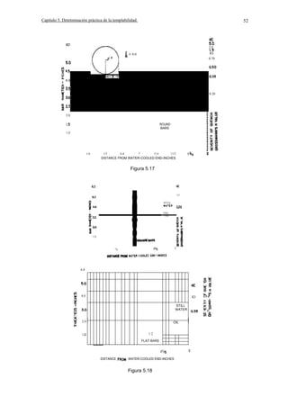 Capítulo 5. Detetminación práctica de la templabilidad.

52

6D

2.0

lO

0.0

0.70
:
I
I
,

z

I
I
I
I

4.0

0.20
Q

2.0
ROUND
BARS
1.0

1/2

1/4

3/4

11/2

1!¡4

I

DISTANCE FROM WATER-COOLED END-INCHES

Figura 5.17

LO

ST1LL
I

STILL
OIL

.

1.0

2

"t

6.0

Z

4.0

lO

,

oz
z
_

STILL
WATER

>o

z
2.0

OIL
1:2

.0

FLAT BARS
2
DISTANCE

WATER-COOLED END-INCHES

Figura 5.18

 