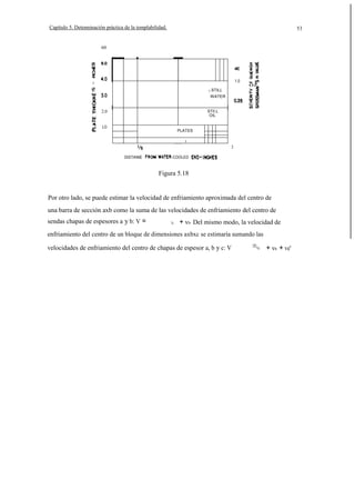 Capítulo 5. Detenninación práctica de la templabilidad.

53

60

1.0

I
al

I(

oz

STILL
WATER

2.0

STII.L
OIL

LO

PLATES
I

2
DISTANtE

-COOLED

Figura 5.18

Por otro lado, se puede estimar la velocidad de enfriamiento aproximada del centro de
una barra de sección axb como la suma de las velocidades de enfriamiento del centro de
sendas chapas de espesores a y b: V =

Va

+ vb· Del mismo modo, la velocidad de

enfriamiento del centro de un bloque de dimensiones axbxc se estimaría sumando las
velocidades de enfriamiento del centro de chapas de espesor a, b y c: V

=

Va

+ vb + ve'

 