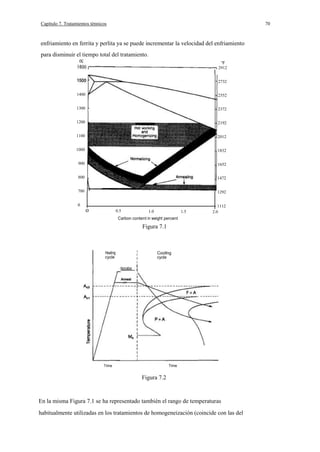 Capítulo 7. Tratamientos ténnicos

70

enfriamiento en ferrita y perlita ya se puede incrementar la velocidad del enfriamiento
para disminuir el tiempo total del tratamiento.

oc

°F
2912
2732

1400

2552

1300

2372

1200

2192

1100

2012

1000

1832

900

1652

800

1472

700

1292

600

o

0.5

1.0

1.5

1112
2.0

Carbon content in weight percent

Figura 7.1

I
I

Heating
cycle

I

Coollng
cycle

I
Nonnallze

Time

Time

Figura 7.2

En la misma Figura 7.1 se ha representado también el rango de temperaturas
habitualmente utilizadas en los tratamientos de homogeneización (coincide con las del

 