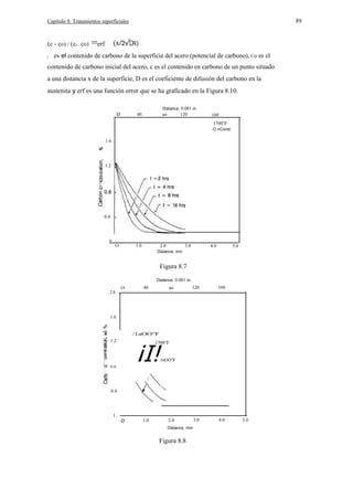89

Capítulo 8. Tratamientos superficiales

(c - co) / (cs - co)
Cs

=erf

es el contenido de carbono de la superficie del acero (potencial de carbono), Co es el

contenido de carbono inicial del acero, c es el contenido en carbono de un punto situado
a una distancia x de la superficie, D es el coeficiente de difusión del carbono en la
austenita y erf es una función error que se ha graficado en la Figura 8.10.
Distance, 0.001 in.

o

40

ao

120

160
1700°F
O =Consl.

1.6

°
1.2
e
o

0.4

o

1.0

O

2.0

3.0

4.0

5.0

Distance, mm

Figura 8.7
Distance. 0.001 in.

2.0

O

40

ao

120

160

3.0

4.0

1.6
°

/1aOO°F

¡I!

1.2

e
o
e
o

1700°F

o.a

16OO"F

/
0.4

o

o

1.0

2.0
Distance, mm

Figura 8.8

5.0

 