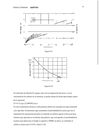 90

Capítulo 8. Tratamientos

5.0
o 955 Oc
927 Oc
899 Oc
871°C

·

4.0

0.16

3.0

0.12

2.0

0.08

U

u

1-

1.0

0.04

__

__

O

5

10

15
Carburizinq time, h

__

20

25

30

Figura 8.9

1.0

0.6
c:

0.4
u

0.2
O
O

0.5

1.0

2.0

.

Normallled depth below surface,

----

2.5
3.0

3.5

x

Figura 8.10

El coeficiente de difusión D, aunque varía con la composición del acero y con la
concentración de carbono en la austenita, se puede estimar de forma aproximada a partir
de la expresión:
D = 0.12 exp (-32.000/RT) cm2/s
En estos tratamientos térmicos resulta práctico definir los conceptos de capa cementada
y de capa dura. Se denomina capa cementada a la profundidad de la pieza que tras el
tratamiento de cementación presenta un contenido en carbono superior al del acero base,
mientras que capa dura es un término más práctico, que corresponde a la profundidad de
la pieza cuya dureza tras el temple es superior a 50HRC (es decir, su contenido en
carbon es mayor que 0.3-0.4%, Figura 5.10).

 