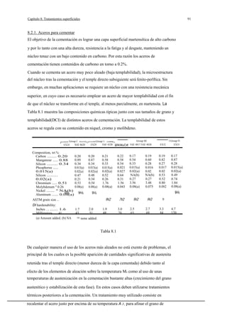 Capítulo 8. Tratamientos superficiales

91

8.2.1. Aceros para cementar
El objetivo de la cementación es lograr una capa superficial martensítica de alto carbono
y por lo tanto con una alta dureza, resistencia a la fatiga y al desgaste, manteniendo un
núcleo tenaz con un bajo contenido en carbono. Por esta razón los aceros de
cementación tienen contenidos de carbono en torno a 0.2%.
Cuando se cementa un acero muy poco aleado (baja templabilidad), la microestructura
del núcleo tras la cementación y el temple directo subsiguiente será fenito-perlftica. Sin
embargo, en muchas aplicaciones se requiere un núcleo con una resistencia mecánica
superior, en cuyo caso es necesario emplear un acero de mayor templabilidad con el fin
de que el núcleo se transforme en el temple, al menos parcialmente, en martensita. La
Tabla 8.1 muestra las composiciones químicas típicas junto con sus tamaños de grano y
templabilidad(DCI) de distintos aceros de cementación. La templabilidad de estos
aceros se regula con su contenido en niquel, cromo y molibdeno.
Group I
SAE 8620
EX24

Composition, wt %:
0.20
Carbon ....... 0.20
0.89
Manganese .... 0.88
0.34
Silicon ........ 0.34
Phosphorus ....
0.015(a)
0.015(a)
0.02(a)
Silicon ........
0.47
0.02(a)
0.21
0.53
Chromium .... 0.51
0.08(a)
Molybdenum " 0.26
Nickel ...... " NA(b)
Aluminum ..... 0.08(a)

Group 11
5AE 4320
EX29

1.7
43

2.0
51

0.21
0.58
0.33
0.015(a)
0.02(a)
0.52
0.26
1.76
0.08(a)

0.22
0.58
0.54
0.021
0.027
0.64
0.31
1.56
0.043

9V2

0.20
0.87
0.34
0.015(a)
0.02(a)
0.48
0.34
0.54
0.08(a)

ASTM grain size ..
DI hardenability:
Inches . , ...... 1.6
Millimeters. . .. 41
(a) Amount added. (b) NA

Group III
5AE 4817 5AE 4820

j

7V2

1.9
48

3.0
76

0.17
0.54
0.33
0.015(a)
0.02(a)
NA(b)
0.27
3.56
0.08(a)

9V2
2.5
63

EX32

0.19
0.60
0.28
0.016
0.02
NA(b)
0.27
3.48
0.075

0.19
0.82
0.27
0.017
0.02
0.53
0.52
0.80
0.082

9V2

I Group IV
EX55

9

2.7
69

3.3
84

0.17
0.87
0.28
0.015(a)
0.02(a)
0.49
0.74
1.84
0.08(a)

4.7
120

= none added.
Tabla 8.1

De cualquier manera el uso de los aceros más aleados no está exento de problemas, el
principal de los cuales es la posible aparición de cantidades significativas de austenita
retenida tras el temple directo (menor dureza de la capa cementada) debido tanto al
efecto de los elementos de aleación sobre la temperatura Ms como al uso de unas
temperaturas de austenización en la cementación bastante altas (crecimiento del grano
austenítico y estabilización de esta fase). En estos casos deben utilizarse tratamientos
térmicos posteriores a la cementación. Un tratamiento muy utilizado consiste en
recalentar el acero justo por encima de su temperatura A 3 , para afinar el grano de

 
