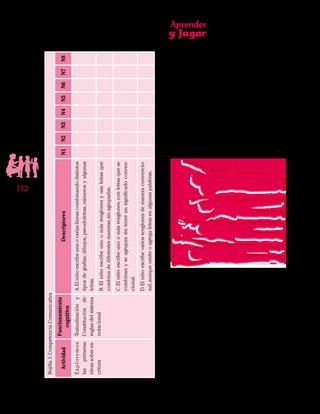 Aprender
y Jugar
112
Instrumento Diagnóstico
de Competencias Básicas
en Transición
Rejilla1:CompetenciaComunicativa
Actividad
Funcionamiento
cognitivo
DescriptoresN1N2N3N4N5N6N7N8
Exploremos
lasprimeras
ideassobrees-
critura
Textualizacióny
Constituciónde
reglasdelsistema
notacional
A.Elniñoescribeunaovariaslíneascombinandodistintos
tiposdegrafías:dibujos,pseudoletras,númerosyalgunas
letras.
B.Elniñoescribeunoomásrenglonesyusaletrasque
combinadediferentesmaneras,sinagruparlas.
C.Elniñoescribeunoomásrenglones,conletrasquese
combinanyseagrupansintenerunsignificadoconven-
cional.
D.Elniñoescribevariosrenglonesdemaneraconvencio-
nal,aunqueomiteoagregaletrasenalgunaspalabras.
 