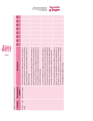 Aprender
y Jugar
114
Instrumento Diagnóstico
de Competencias Básicas
en Transición
Rejilla2:CompetenciaCiudadana
ActividadFuncionamiento
cognitivo
DescriptoresN1N2N3N4N5N6N7N8
Cuentopara
sentir
ManejodereglasA.Elniñoidentificalasreglasquedefinencómoganaro
perdereneljuego.Poneenevidenciaaccionesquealteran
losacuerdossindarsecuentaquemodificaelsistemare-
gulativodeljuego.
B.Elniñoidentificalasreglasquedefinencómoganaro
perdereneljuego.Poneenevidenciaaccionesquealteran
losacuerdos,sedacuentaquealgunasaccionesafectana
suscompañeroseinfringenlasreglasregulativas,perono
seabstienederealizarlas.
C.Elniñoidentificalasreglasquedefinencómoganaro
perdereneljuego.Poneenevidenciaaccionesquealteran
losacuerdos,sedacuentaquelasaccionesrealizadaspor
élafectanasuscompañeroseinfringenlasreglasregulati-
vas,aunqueocasionalmenteseabstienederealizarlas.
D.Elniñoidentificalasreglasquedefinencómoganaro
perdereneljuego.Identificaaccionesrealizadasporél
queafectanasuscompañeros,seabstienederealizarlas,
yreclamacuandoalgunodesuscompañerosnocumple
conlasreglasqueregulaneljuego.
 