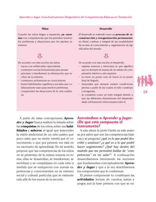 19
Aprender y Jugar, Guia Instrumento Diagnóstico de Competencias Básicas en Transición
Niños
Cuando los niños llegan a transición, ya cuen-
tan con competencias que les permiten resolver
los problemas y situaciones que les plantea su
entorno
De acuerdo con esta noción,los niños:
•	 nacen con sofisticadas capacidades.
•	 construyen nuevas herramientas para pensar
•	 procesan y transforman la información que re-
ciben de su entorno
•	 construyen activamente su conocimiento
•	 tienen habilidades cognitivas y sociales que co-
tidianamente usan para resolver problemas.
•	 comprenden las situaciones de la vida cotidia-
na
De acuerdo con esta noción,el desarrollo:
•	 expresa avances y retrocesos, lo que significa
que no siempre se avanza de un estado de com-
prensión inferior a otro superior
•	 no tiene un punto cero de inicio ni un punto
final de llegada.
•	 demuestra que siempre existen condiciones
previas a partir de las cuales el niño construye
y reorganiza.
•	 se considera como un todo integral debido a
que las diferentes dimensiones del desarrollo
están íntimamente relacionadas entre sí.
El desarrollo se entiende como un proceso de re-
construcción y reorganización permanente,
no lineal, continuo e integral de las modalidades
de acceso al conocimiento y organización de sig-
nificados del mundo.
Desarrollo

A partir de estas concepciones, Apren-
der y Jugar busca restituir la mirada sobre
las conquistas de los niños,sobre sus habi-
lidades y saberes, al igual que trascender
la visión tradicional de un niño pasivo que
poco sabe, que no siente interés por el co-
nocimiento o que por primera vez está en
un escenario de aprendizaje. En tal sentido,
propone que las competencias de los niños
no se presentan de la misma manera en to-
dos, ellas se desarrollan, se transforman, se
movilizan y se complejizan en cada niño a
medida que se enriquecen con nuevas ex-
periencias y conocimientos en su entorno
social y cultural particular, que se extiende
más allá de los muros de la escuela.
Acercándose a Aprender y Jugar:
¿De qué está compuesto el
Instrumento?
A esta altura la profe Clarita ya está ansio-
sa por saber qué son las competencias bási-
cas,y se pregunta“¿qué es lo que podré des-
cribir y analizar? ¿a qué es a lo que podré
hacer seguimiento? ¿Qué hay dentro del
maletín que me permitirá hablar de “com-
petencias” en mi aula?”. A continuación
desarrollaremos brevemente las nociones
que fundamentan conceptualmente Apren-
der y Jugar y que a la vez describiremos
los componentes que lo conforman.
El primer componente lo constituyen las
actividades: lectura de cuentos, tareas y
juegos, son la base primera con que se en-
 