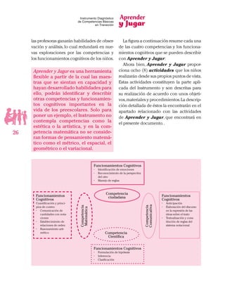 Aprender
y Jugar
26
Instrumento Diagnóstico
de Competencias Básicas
en Transición
las profesoras ganarán habilidades de obser-
vación y análisis, lo cual redundará en nue-
vas exploraciones por las competencias y
los funcionamientos cognitivos de los niños.
Aprender y Jugar es una herramienta
flexible a partir de la cual las maes-
tras que se sientan en capacidad y
hayan desarrollado habilidades para
ello, podrán identificar y describir
otras competencias y funcionamien-
tos cognitivos importantes en la
vida de los preescolares. Solo para
poner un ejemplo, el Instrumento no
contempla competencias como la
estética o la artística, y en la com-
petencia matemática no se conside-
ran formas de pensamiento matemá-
tico como el métrico, el espacial, el
geométrico o el variacional.
La figura a continuación resume cada una
de las cuatro competencias y los funciona-
mientos cognitivos que se pueden describir
con Aprender y Jugar:
Ahora bien, Aprender y Jugar propor-
ciona ocho (8) actividades que los niños
realizarán desde sus propios puntos de vista.
Estas actividades constituyen la parte apli-
cada del Instrumento y son descritas para
su realización de acuerdo con unos objeti-
vos,materiales y procedimientos.La descrip-
ción detallada de éstos la encontrarán en el
apartado relacionado con las actividades
de Aprender y Jugar, que encontrará en
el presente documento..
Funcionamientos
Cognitivos
Cuantificación y princi-
pios de conteo
•	 Comunicación de
cantidades con nota-
ciones
•	 Establecimiento de
relaciones de orden
•	 Razonamiento arit-
mético
Funcionamientos Cognitivos
•	 Identificación de emociones
•	 Reconocimiento de la perspectiva
del otro
•	 Manejo de reglas
Funcionamientos
Cognitivos
•	 Anticipación
•	 Elaboración del discurso
en la expresión de las
ideas sobre el texto
•	 Textualización y cons-
titución de reglas del
sistema notacional
Funcionamientos Cognitivos
•	 Formulación de hipótesis
•	 Inferencia
•	 Clasificación
Competencia
ciudadana
Competencia
Científica
Competencia
Comunicativa
Competencia
Matemática
 