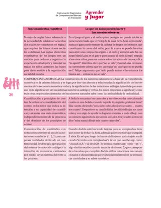 Aprender
y Jugar
30
Instrumento Diagnóstico
de Competencias Básicas
en Transición
Funcionamientos cognitivos Lo que los niños pueden hacer y
Las maestras observar
Manejo de reglas: hace referencia a
la necesidad de establecer acuerdos
(los cuales se constituyen en reglas)
que regulen las interacciones socia-
les cotidianas. Las reglas, elementos
constitutivos de los juegos, son un
modelo para ordenar y organizar la
experiencia.Al adquirir y manejar las
reglas los niños aprenden las bases
para darle sentido a la organización
social del mundo.
En el juego el gato y el ratón quien persigue no puede iniciar su
persecución hasta que el“reloj de la casa de la hora convenida”,
nunca el gato puede romper la cadena de brazos de los niños que
constituyen la cueva del ratón, pero la cueva se puede levantar
para abrir una compuerta al gato o al ratón y entrar o salir.En ese
juego María Luisa es el gato y para atrapar al ratón (Jorge) empuja
a los otros niños,pasa sus manos sobre la cadena de brazos y dice
“lo agarré!”.Valentina dice que“no se vale”y María Luisa de mane-
ra conveniente afirma que en las reglas“no dice que no se pueda
eso”. Felipe argumenta que “solo puede entrar si levantamos los
brazos así… entonces no se vale”.
COMPETENCIAS MATEMATICAS: La construcción de los números naturales es la base de la competencia
numérica en la primera infancia y se logra por dos vías alternas y relacionadas: la significación de los ele-
mentos de la secuencia numérica verbal y la significación de las notaciones arábigas.A medida que avan-
zan en la significación de los sistemas numéricos arábigo y verbal,los niños empiezan a significar y cons-
truir otras propiedades abstractas de los números naturales tales como la cardinalidad y la ordinalidad.
Cuantificación y principios de con-
teo: Se refiere a la manifestación del
conteo en los niños que indica su in-
tención y su capacidad de cuantifi-
car y alcanzar una meta matemática,
independientemente de la presencia
y del dominio de los principios de
conteo.
A Sofía le encantan los caracoles y en el recreo ha coleccionado
cuatro en una bolsita,cuando la profe le pregunta ¿cuántos tiene?
Ella cuenta diciendo:“uno, siete, ocho, dieciocho, cuatro… cuatro,
son cuatro”.Después en su casa Sofía ha decidido dibujar sus cara-
coles y con algo de ayuda ha logrado nombrar a cada dibujo con
un número siguiendo la secuencia uno,dos,tres y cuatro entonces
dice“mira mamá dibujé mis cuatro caracoles”.
Comunicación de cantidades con
notaciones:se refiere al uso de las no-
taciones numéricas (1, 2, 3) para ex-
presar cantidades dentro de un con-
texto social.Evidencia la apropiación
del sistema de notación arábigo y la
intención de comunicar cantidades
por medio de un sistema diferente a
las palabras.
Cuando Andrés está haciendo tarjetas para su cumpleaños tiene
que poner la fecha y la hora,además quiere escribir que cumplirá
5 años. Es así que, luego de hacer el dibujo en cada tarjeta va di-
ciendo“te invito a mi cumpleaños”a la vez que escribe algo como
“UuuuuUuUU”y al decir 28 (de enero),escribe algo como“+xx++”,
algo similar escribe cuando enuncia el número 5,que correspon-
de a los años que cumplirá.Andrés utiliza notaciones no conven-
cionales e idiosincráticas que evidencian su intención de comuni-
car cantidades y su saber numérico.
 