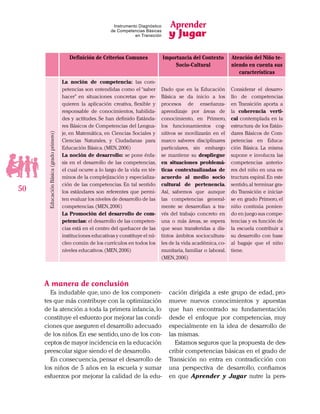 Aprender
y Jugar
50
Instrumento Diagnóstico
de Competencias Básicas
en Transición
Definición de Criterios Comunes Importancia del Contexto
Socio-Cultural
Atención del Niño te-
niendo en cuenta sus
características
EducaciónBásica(gradoprimero)
La noción de competencia: las com-
petencias son entendidas como el “saber
hacer” en situaciones concretas que re-
quieren la aplicación creativa, flexible y
responsable de conocimientos, habilida-
des y actitudes. Se han definido Estánda-
res Básicos de Competencias del Lengua-
je, en Matemática, en Ciencias Sociales y
Ciencias Naturales, y Ciudadanas para
Educación Básica.(MEN,2006)
La noción de desarrollo: se pone énfa-
sis en el desarrollo de las competencias,
el cual ocurre a lo largo de la vida en tér-
minos de la complejización y especializa-
ción de las competencias. En tal sentido
los estándares son referentes que permi-
ten evaluar los niveles de desarrollo de las
competencias.(MEN,2006)
La Promoción del desarrollo de com-
petencias: el desarrollo de las competen-
cias está en el centro del quehacer de las
instituciones educativas y constituye el nú-
cleo común de los currículos en todos los
niveles educativos.(MEN,2006)
Dado que en la Educación
Básica se da inicio a los
procesos de enseñanza-
aprendizaje por áreas de
conocimiento, en Primero,
los funcionamientos cog-
nitivos se movilizarán en el
marco saberes disciplinares
particulares, sin embargo
se mantiene su despliegue
en situaciones problemá-
ticas contextualizadas de
acuerdo al medio socio
cultural de pertenencia.
Así, sabemos que aunque
las competencias general-
mente se desarrollan a tra-
vés del trabajo concreto en
una o más áreas, se espera
que sean transferidas a dis-
tintos ámbitos sociocultura-
les de la vida académica,co-
munitaria, familiar o laboral.
(MEN,2006)
Considerar el desarro-
llo de competencias
en Transición aporta a
la coherencia verti-
cal contemplada en la
estructura de los Están-
dares Básicos de Com-
petencias en Educa-
ción Básica. La misma
supone e involucra las
competencias anterio-
res del niño en una es-
tructura espiral.En este
sentido,al terminar gra-
do Transición e iniciar-
se en grado Primero, el
niño continúa ponien-
do en juego sus compe-
tencias y es función de
la escuela contribuir a
su desarrollo con base
al bagaje que el niño
tiene.
cación dirigida a este grupo de edad, pro-
mueve nuevos conocimientos y apuestas
que han encontrado su fundamentación
desde el enfoque por competencias, muy
especialmente en la idea de desarrollo de
las mismas.
Estamos seguros que la propuesta de des-
cribir competencias básicas en el grado de
Transición no entra en contradicción con
una perspectiva de desarrollo, confiamos
en que Aprender y Jugar nutre la pers-
A manera de conclusión
Es indudable que, uno de los componen-
tes que más contribuye con la optimización
de la atención a toda la primera infancia,lo
constituye el esfuerzo por mejorar las condi-
ciones que aseguren el desarrollo adecuado
de los niños.En ese sentido,uno de los con-
ceptos de mayor incidencia en la educación
preescolar sigue siendo el de desarrollo.
En consecuencia, pensar el desarrollo de
los niños de 5 años en la escuela y sumar
esfuerzos por mejorar la calidad de la edu-
 