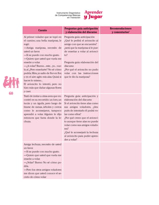 Aprender
y Jugar
60
Instrumento Diagnóstico
de Competencias Básicas
en Transición
Cuento
Preguntas guía anticipación
y elaboración del discurso
Recomendaciones
y comentarios1
Al primer volador que se topó en
el camino, una bella mariposa, le
rogó:
—Amiga mariposa, necesito de
usted un favor.
—Si se puede con mucho gusto.
—Quiero que usted que vuela me
enseñe a volar.
—¿A volar? Bueno...este...yo...vue-
lo,sí.¿Pero enseñarte? No sé cómo
podría.Mira,yo salto de flor en flor,
y en el aire agito mis alas.Quizá si
haces lo mismo...
El avioncito lo intentó, pero no
hizo más que dañar algunas flores
y caer.
Pregunta guía:anticipación
¿Qué le pedirá el avioncito al
amigo con que se encuentra?
¿será que la mariposa si le pue-
de enseñar a volar al avionci-
to?
Pregunta guía: elaboración del
discurso
¿Por qué el avioncito no pudo
volar con las instrucciones
que le dio la mariposa?
Trató de imitar a otras aves que en-
contró en su recorrido:un loro,un
tucán y un águila, pero luego de
tirarse de ramas, árboles y cerros
como le aconsejaron, tampoco
aprendió a volar. Alguien le dijo
entonces que fuera donde la le-
chuza.
Pregunta guía: anticipación y
elaboración del discurso
Si el avioncito tiene alas como
sus amigos voladores, ¿des-
pués de intentarlo él podrá vo-
lar como ellos?
¿Por qué creen que el avionci-
to aunque tiene alas no puede
volar como sus amigos volado-
res?
¿Qué le aconsejará la lechuza
al avioncito para poder apren-
der a volar?
Amiga lechuza, necesito de usted
un favor.
—Si se puede con mucho gusto.
—Quiero que usted que vuela me
enseñe a volar.
—¿Volar? Bueno No sé cómo po-
dría.
—Pero los otros amigos voladores
me dicen que usted conoce el se-
creto de cómo volar
 