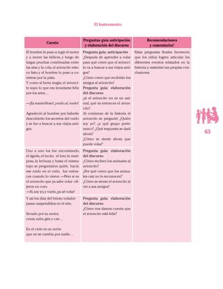 63
El Instrumento
Cuento
Preguntas guía anticipación
y elaboración del discurso
Recomendaciones
y comentarios1
El hombre le puso a rugir el motor
y a mover las hélices, y luego de
largas pruebas combinadas entre
las alas y la cola,el avioncito estu-
vo listo,y el hombre lo puso a co-
rretear por la pista.
Y como si fuera magia,el avionci-
to supo lo que era levantarse feliz
por los aires…
—¡Es maravilloso!,¡vuelo,sí,vuelo!
Agradeció al hombre por haberle
descubierto los secretos del vuelo
y se fue a buscar a sus viejos ami-
gos.
Pregunta guía: anticipación
¿Después de aprender a volar
para qué creen que el avionci-
to va a buscar a sus viejos ami-
gos?
¿Cómo creen que recibirán los
amigos al avioncito?
Pregunta guía: elaboración
del discurso
¿si el avioncito no es un ani-
mal, qué es entonces el avion-
cito?
Al comienzo de la historia el
avioncito se preguntó ¿Quién
soy yo?, ¿a qué grupo perte-
nezco?,¿Qué respuesta se dará
ahora?
¿Cómo se siente ahora que
puede volar?
Estas preguntas finales favorecen
que los niños logren articular los
diferentes eventos relatados en la
historia y sustentar sus propias con-
clusiones.
Uno a uno los fue encontrando,
el águila,el tucán, el loro,la mari-
posa, la lechuza y hasta el mismo
topo se preguntaron quién  hacía
ese ruido en el cielo,  fue enton-
ces cuando lo vieron —Pero si es
el avioncito que ya sabe volar –di-
jeron en coro.
—Sí,soy yo,y vuelo,¡ya sé volar!
Pregunta guía: elaboración
del discurso
¿Cómo reciben los animales al
avioncito?
¿Por qué creen que los anima-
les casi no lo reconocen?
¿Cómo se siente el avioncito al
ver a sus amigos?
Y así los días del brioso volador
pasan suspendidos en el aire,
llevado por su motor,
cruza,sube,gira y cae…
En el cielo es un avión
que no se cambia por nadie…
Pregunta guía: elaboración
del discurso
¿Cómo nos damos cuenta que
el avioncito está feliz?
 