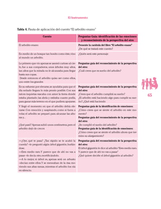 65
El Instrumento
Cuento Preguntas Guía: identificación de las emociones
y reconocimiento de la perspectiva del otro
El arbolito enano Presente la carátula del libro “El arbolito enano”
¿De qué se tratará este cuento?
En medio de un bosque tan bonito como éste,vino
al mundo un arbolito.
¿Quién será este personaje
Lo primero que vio apenas se asomó curioso al cie-
lo, fue a sus compañeros, unos árboles muy altos,
tan altos que la mirada no le alcanzaba para llegar
hasta sus copas.
Desde entonces el arbolito quiso ser como ellos,
uno entre los grandes
Preguntas guía del reconocimiento de la perspectiva
del otro:
¿Cuál crees que es sueño del arbolito?
En su esfuerzo por elevarse,se ayudaba para que el
día soñado llegara lo más pronto posible. Con sus
raíces inquietas rascaba con amor la tierra donde
estaba plantado; las abría y estiraba cuanto podía,
para ganar más terreno en el que pudiera apoyarse.
Preguntas guía del reconocimiento de la perspectiva
del otro:
¿Crees que el arbolito cumplirá su sueño?
¿El arbolito está haciendo algo para cumplir su sue-
ño?;¿Qué está haciendo
Y llegó el momento: en que el arbolito debía ele-
varse. Con emoción y suspirando, como si fuera a
volar, el arbolito se preparó para alcanzar las altu-
ras y...
¿Qué pasó? Apenas subió unos centímetros,pero el
arbolito dejó de crecer.
Preguntas guía de la identificación de emociones:
¿Cómo crees que se siente el arbolito en este mo-
mento?
Preguntas guía del reconocimiento de la perspectiva
del otro:
¿Se cumplió el sueño del arbolito?
Preguntas guía de la identificación de emociones:
¿Cómo crees que se siente el arbolito ahora que ter-
mino su alargamiento?
—¿Oye, qué te pasa? ¿Tan rápido se te acabó la
cuerda? –le preguntó algún árbol gigantón,burlán-
dose.
—Eres medio raro.Y parece que de ahí no vas a
pasar –le decía otro,mortificándolo.
—A lo mejor, ni árbol es, apenas será un arbusto
–decían entre ellos.Y se meneaban de la risa mo-
viendo sus altas ramas,mientras el arbolito los oía
en silencio.
Preguntas guía del reconocimiento de la perspectiva
del otro:
El árbol gigantón le dice al arbolito:“Eres medio raro.
Y parece que de ahí no vas a pasar”
¿Qué quiere decirle el árbol gigantón al arbolito?
Tabla 4. Pauta de aplicación del cuento“El arbolito enano”
 