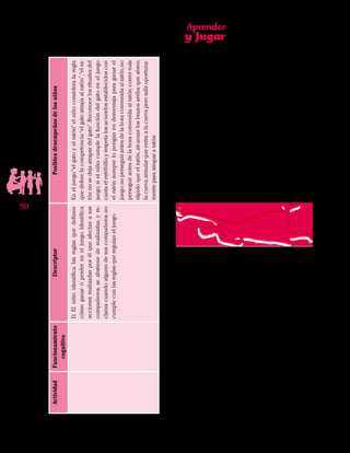 Aprender
y Jugar
90
Instrumento Diagnóstico
de Competencias Básicas
en Transición
ActividadFuncionamiento
cognitivo
DescriptorPosiblesdesempeñosdelosniños
D.Elniñoidentificalasreglasquedefinen
cómoganaroperdereneljuego.Identifica
accionesrealizadasporélqueafectanasus
compañeros,seabstienederealizarlas,yre-
clamacuandoalgunodesuscompañerosno
cumpleconlasreglasqueregulaneljuego.
Eneljuego“elgatoyelratón”elniñoconsideralaregla
quedefinelacompetencia:“elgatoatrapaalratón”,“elra-
tónnosedejaatrapardelgato”.Reconocelosritualesdel
juego,sielniñocumplelafuncióndelgatoeneljuego
cantaelestribillo,yrespetalosacuerdosestablecidoscon
elratónaunqueloponganendesventajaparaganarel
juego:noperseguirantesdelahoraconvenidaalratón,no
perseguirantesdelahoraconvenidaalratón,corrermás
rápidoqueelratón,alcanzarlosbrazosarribaqueabren
lacueva,simularqueentraalacuevaperosaliroportuna-
menteparaatrapararatón
 