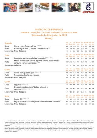 A sua refeição contém ou pode conter as seguintes substâncias ou produtos e seus derivados: 1
Cereais que contêm glúten., 2
Crustáceos, 3
Ovos, 4
Peixes, 5
Amendoins, 6
Soja, 7
Leite,
8
Frutos de casca rija, 9
Aipo, 10
Mostarda, 11
Sementes de sésamo, 12
Dióxido de enxofre e sulfitos, 13
Tremoço, 14
Moluscos. Se é alérgico a algum alimento, por favor informe-se junto
da nossa equipa. Não poderão ser excluídas possíveis contaminações cruzadas. Para quem não é alérgico ou intolerante, estas substâncias ou produtos são completamente
inofensivas.
Declaração nutricional: Variações de técnicas de preparação e confeção, bem como diferenças sazonais e regionais dos produtos, podem alterar os valores apresentados. Valores
médios de 100 g ou 100 ml, calculados a partir dos valores médios conhecidos dos ingredientes utilizados, segundo o Instituto Nacional de Saúde Dr. Ricardo Jorge, Tabela da
Composição de Alimentos (2007), e a informação disponibilizada pelos fornecedores. VE - Valor energético, Líp. - Lípidos, AG Sat. - Ácidos Gordos Saturados, HC - Hidratos de
Carbono, Prot. - Proteínas
MUNICIPIO DE BRAGANÇA
UNIDADE CONFEÇÃO - CASA DO TRABALHO OLIVEIRA SALAZAR
Semana de 4 a 8 de junho de 2018
Almoço
Segunda VE
(kJ)
VE
(kcal)
Líp.
(g)
AG Sat.
(g)
HC
(g)
Açúcar
(g)
Prot.
(g)
Sal
(g)
Sopa Creme couve flor e ervilhas1,3,5,6,7,8,12
648 156 10,4 1,5 11,4 2,3 2,8 0,6
Prato Hamburguer aves c/ arroz e salada tomate1,6
855 204 6,7 0,5 24,0 0,1 11,5 0,2
Sobremesa Fruta da época 199 47 0,4 0,0 9,4 9,4 0,3 0,0
Terça VE
(kJ)
VE
(kcal)
Líp.
(g)
AG Sat.
(g)
HC
(g)
Açúcar
(g)
Prot.
(g)
Sal
(g)
Sopa Courgette (cenoura, cebola e courgette)1,3,5,6,7,8,12
576 139 9,0 1,4 11,7 2,0 1,9 0,5
Prato
Massa tricolor com cavala, legumes (milho, feijãoverde e
cenoura) e ervas aromáticas1,3,4,6 1027 245 10,5 1,3 24,9 1,2 11,8 0,5
Sobremesa Gelatina 323 76 0,0 0,0 19,0 0,0 0,0 0,2
Quarta VE
(kJ)
VE
(kcal)
Líp.
(g)
AG Sat.
(g)
HC
(g)
Açúcar
(g)
Prot.
(g)
Sal
(g)
Sopa Couve portuguesa e grão1,3,5,6,7,8,12
900 216 13,2 1,9 18,5 2,6 4,1 0,7
Prato Frango assado c/ arroz e salada 756 179 4,7 0,8 20,3 0,1 13,7 0,3
Sobremesa Fruta da época 269 64 0,5 0,1 13,4 13,4 0,2 0,0
Quinta VE
(kJ)
VE
(kcal)
Líp.
(g)
AG Sat.
(g)
HC
(g)
Açúcar
(g)
Prot.
(g)
Sal
(g)
Sopa Legumes1,3,5,6,7,8,12
634 153 9,8 1,5 13,2 2,6 1,8 0,6
Prato
Douradinhos de peixe c/ batata salteada e
cenoura1,2,3,4,5,6,7,8,9,10,11,13,14 566 135 4,1 0,6 19,2 1,7 4,2 0,4
Sobremesa Fruta da época 441 104 0,4 0,1 21,8 19,6 1,6 0,0
Sexta
VE
(kJ)
VE
(kcal)
Líp.
(g)
AG Sat.
(g)
HC
(g)
Açúcar
(g)
Prot.
(g)
Sal
(g)
Sopa Couve flôr1,3,5,6,7,8,12
757 182 13,0 1,9 12,8 2,4 2,4 0,7
Prato Feijoada (carne porco, feijãocatarino, cenoura e lombarda) 985 235 10,0 2,7 21,1 0,4 15,0 0,3
Sobremesa Fruta da época 201 48 0,2 0,0 8,9 8,9 1,1 0,0
 