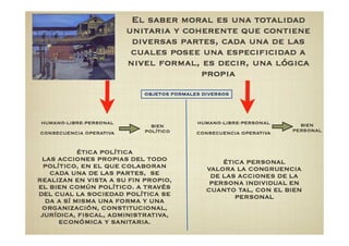 Ética_personal_y_etica_politica