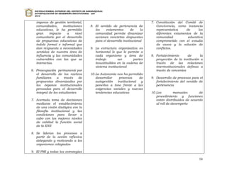 ESCUELA NORMAL SUPERIOR DEL DISTRITO DE BARRANQUILLA
  AUTOEVALUACION DE DESEMPEÑO INSTITUCIONAL - ADI
  2010


   órganos de gestión territorial,                                                 7. Constitución del Comité de
   comunidades,      instituciones          8. El sentido de pertenencia de           Convivencia, como instancia
   educativas, le ha permitido                 los    estamentos       de     la      representativa    de     los
   gran     impacto     a     nivel            comunidad permite dinamizar            diferentes estamentos de la
   comunitario por el desarrollo               acciones concretas dispuestas          comunidad          educativa
   de propuestas educativas de                 para el desarrollo institucional       comprometido con el estudio
   índole formal e informal que                                                       de casos y la solución de
   dan respuesta a necesidades              9. La estructura organizativa es          conflictos.
   sentidas de nuestra área de                 horizontal lo que le permite a
   influencia y las comunidades                cada organismo y área de            8. Fortalecimiento      de      la
   vulnerables con las que se                  trabajo        ser       partes        proyección de la institución a
   interactúa.                                 insustituibles en la cadena de         través de las relaciones
                                               sistema institucional                  interinstitucionales definas a
6. Preocupación permanente por                                                        través de convenios
   el desarrollo de los núcleos             10. La Autonomía nos ha permitido
   familiares    a    través   de               desarrollar    procesos     de     9. Desarrollo de procesos para el
   propuestas dinamizadas por                   autogestión   institucional  y        fortalecimiento del sentido de
   los órganos institucionales                  ponerlos a tono frente a las          pertenencia
   pensadas para el desarrollo                  exigencias sociales y nuevas
   integral de los estudiantes                  tendencias educativas              10. Los         manuales       de
                                                                                       procedimiento y funciones
7. Acertada toma de decisiones                                                         están distribuidos de acuerdo
   mediante el establecimiento                                                         al roll de desempeño
   de una visión dialógica con la
   filosofía institucional y las
   condiciones para llevar a
   cabo con los mejores niveles
   de calidad la función social
   de la ENS

8. Se lideran los procesos a
   partir de la acción reflexiva
   delegando y motivando a los
   organismos colegiados

9. El PMI y todas las estrategias

                                                                                                                  14
 