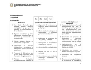 ESCUELA NORMAL SUPERIOR DEL DISTRITO DE BARRANQUILLA
      AUTOEVALUACION DE DESEMPEÑO INSTITUCIONAL - ADI
      2010




Gestión Académica
Calificación
                                              1        2      3       4
Justificación
                                                                                        Acciones Estratégicas en
               Fortalezas                     Oportunidades de Mejoramiento
                                                                                                desarrollo
   1. Una Malla Curricular para                   1. Disposición de los docentes y    1. Autonomía Institucional para la
      generan     nuevas  prácticas                  directivos para la innovación       reconstrucción del plan de
      pedagógicas y que permite                      pedagógica                          estudio y generar propuestas
      abordar los conocimientos en                                                       con    acompañamiento     para
      forma distinta                              2. Planes institucionales para la      otras instituciones educativas
                                                     cualificación    y formación        para que sean implementadas
   2. Espacios académicos y clima                    permanente de docentes              por la SED
      institucional favorable para el
      desarrollo y consecución de                                                     2. Generación de procesos de
      metas del PMI.                              3. Programas y proyectos del           integración            curricular
                                                     MEN, SED y ASONEN                   articulando los ciclos para
   3. Talento humano docente en                                                          redireccionar el plan de estudio
      permanente cualificación.                   4. Participación en el Comité de
                                                     Capacitación Distrital           3. Implementación      de      la
   4. Disposición     de     recursos                                                    plataforma virtual y su portal
      bibliográficos, tecnológicos e              5. Convenios Interinstitucionales      Web de la ENSDB
      informáticos para el desarrollo
      académico.                                                                      4. Adquisición de recursos       y
                                                  6. Impacto de las TIC en la            medios tecnológicos de punta.
   5. Programa de Bilingüismo por                    sociedad
      niveles desde Preescolar hasta                                                  5. Programas     de    cualificación
      Formación Complementaria                    7. Convenios con universidades         docente.
                                                     distritales, regionales   y
   6. Práctica            Pedagógica                 nacionales                       6. Encuentros investigativos para
      Investigativa como espacios de                                                     la socialización de experiencias

                                                                                                                       16
 