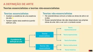 Teorias essencialistas e teorias não-essencialistas
Teorias essencialistas
• Aceitam a existência de uma essência
da arte.
• Tentam captar essa essência quando
definem arte.
Teorias não-essencialistas
• Há características comuns a todas as obras de arte e só
a elas.
• Essas características não são observáveis nas próprias
obras de arte: têm a ver com o contexto social.
A DEFINIÇÃO DE ARTE
O problema da
definição de arte
Teorias
essencialistas
Teorias não-
-essencialistas
Teoria
representacional
Teoria institucional
Teoria histórica
Teoria expressivista
Teoria formalista
 