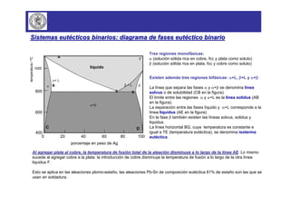 Sistemas eutécticos binarios: diagrama de fases eutéctico binario 
F 
líquido 
F 
0 20 40 60 80 100 
1000 
800 
600 
400 
α+β 
α+ L 
α β + L β 
porcentaje en peso de Ag 
temperatura / ºC 
E 
B 
G 
A 
C D 
Tres regiones monofásicas: 
α (solución sólida rica en cobre, fcc y plata como soluto) 
β (solución sólida rica en plata, fcc y cobre como soluto) 
Existen además tres regiones bifásicas: α+L, β+L y α+β. 
La línea que separa las fases α y α+β se denomina línea 
solvus o de solubilidad (CB en la figura). 
El límite entre las regiones α y α+L es la línea solidus (AB 
en la figura). 
La separación entre las fases líquido y α+L corresponde a la 
línea liquidus (AE en la figura). 
En la fase β también existen las líneas solvus, solidus y 
liquidus. 
La línea horizontal BG, cuya temperatura es constante e 
igual a TE (temperatura eutéctica), se denomina isoterma 
eutéctica. 
Al agregar plata al cobre, la temperatura de fusión total de la aleación disminuye a lo largo de la línea AE. Lo mismo 
sucede al agregar cobre a la plata: la introducción de cobre disminuye la temperatura de fusión a lo largo de la otra línea 
liquidus F. 
Esto se aplica en las aleaciones plomo-estaño, las aleaciones Pb-Sn de composición eutéctica 61% de estaño son las que se 
usan en soldadura. 
 