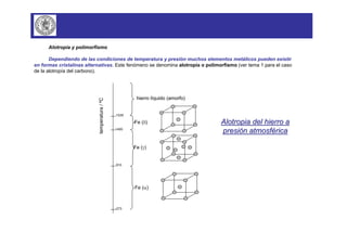 Alotropía y polimorfismo 
Dependiendo de las condiciones de temperatura y presión muchos elementos metálicos pueden existir 
en formas cristalinas alternativas. Este fenómeno se denomina alotropía o polimorfismo (ver tema 1 para el caso 
de la alotropía del carbono). 
temperatura / ºC 
1539 
1400 
910 
-273 
hierro líquido (amorfo) 
Fe (δ) 
Fe (γ) 
Fe (α) 
Alotropia del hierro a 
presión atmosférica 
 