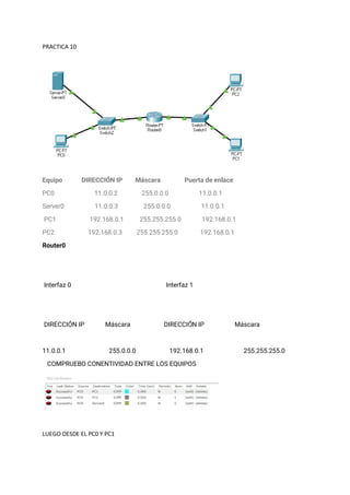 PRACTICA 10
Equipo DIRECCIÓN IP Máscara Puerta de enlace
PC0 11.0.0.2 255.0.0.0 11.0.0.1
Server0 11.0.0.3 255.0.0.0 11.0.0.1
PC1 192.168.0.1 255.255.255.0 192.168.0.1
PC2 192.168.0.3 255.255.255.0 192.168.0.1
Router0
Interfaz 0 Interfaz 1
DIRECCIÓN IP Máscara DIRECCIÓN IP Máscara
11.0.0.1 255.0.0.0 192.168.0.1 255.255.255.0
COMPRUEBO CONENTIVIDAD ENTRE LOS EQUIPOS
LUEGO DESDE EL PC0 Y PC1