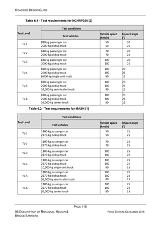 ROADSIDE DESIGN GUIDE
PAGE 118
06 DESCRIPTION OF ROADSIDE, MEDIAN &
BRIDGE BARRIERS
FIRST EDITION -DECEMBER 2016
Table 6.1 - Test requirements for NCHRP350 [2]
Test Level
Test conditions
Test vehicles
Vehicle speed
(km/h)
Impact angle
(°)
TL-1
820-kg passenger car
2000-kg pickup truck
50
50
20
25
TL-2
820-kg passenger car
2000-kg pickup truck
70
70
20
25
TL-3
820-kg passenger car
2000-kg pickup truck
100
100
20
25
820-kg passenger car 100 20
TL-4 2000-kg pickup truck 100 25
8,000-kg single-unit truck 80 15
820-kg passenger car 100 20
TL-5 2000-kg pickup truck 100 25
36,000-kg semi-trailer truck 80 15
820-kg passenger car 100 20
TL-6 2000-kg pickup truck 100 25
36,000-kg tanker truck 80 15
Table 6.2 - Test requirements for MASH [1]
Test Level
Test conditions
Test vehicles
Vehicle speed
(km/h)
Impact angle
(°)
TL-1
1100-kg passenger car
2270-kg pickup truck
50
50
25
25
TL-2
1100-kg passenger car
2270-kg pickup truck
70
70
25
25
TL-3
1100-kg passenger car
2270-kg pickup truck
100
100
25
25
TL-4
1100-kg passenger car
2270-kg pickup truck
10,000-kg single-unit truck
100
100
90
25
25
15
TL-5
1100-kg passenger car
2270-kg pickup truck
36,000-kg semi-trailer truck
100
100
80
25
25
15
TL-6
1100-kg passenger car
2270-kg pickup truck
36,000-kg tanker truck
100
100
80
25
25
15
 