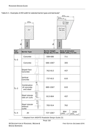 ROADSIDE DESIGN GUIDE
PAGE 124
06 DESCRIPTION OF ROADSIDE, MEDIAN &
BRIDGE BARRIERS
FIRST EDITION -DECEMBER 2016
Table 6.3 – Examples of ZOI width for selected barrier types and test levels*
Test
Level
Barrier Type
Barrier Height
Range (Bh) in mm
Zone of Intrusion
Width (ZOIw) in mm
TL-2
Concrete 508-686 711
Concrete 686-1067 305
TL-3
Sloped-face
Concrete
762-813 457
Vertical
Concrete
737-813 610
Combination
of concrete
and steel
889-1067 610
Steel tubular
rails on curb
813-864 457
Steel tubular
without
curbs
705-914 762
TL-4 All 737-1067
864
(ZOIw_cab)
2030
(ZOIw_cargo)
* Adapted from AASHTO Roadside Design Guide [5]
 