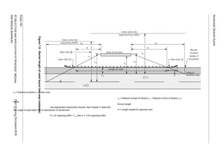 P
AGE
161
07
S
ELECTION
AND
A
PPLICATION
OF
R
OADSIDE
,
M
EDIAN
A
ND
B
RIDGE
B
ARRIERS
L2
= Distance to barrier LC
= Clear zone
Notes:
 Use appropriate crashworthy terminal. See Chapter 9. Note that
the Length of need starts 3.81m downstream of the terminal.
 If Lc for opposing traffic < LA, then X = 0 for opposing traffic.
LA = Distance to back of hazard L3 = Distance to front of hazard LR =
Runout length
X = Length needed for approach end
R
OADSIDE
D
ESIGN
G
UIDE
3.81m
Figure
7.9
-
Barrier
length
of
need
layout
(two-way
roadways)
F
IRST
E
DITION
-D
ECEMBER
2016
 