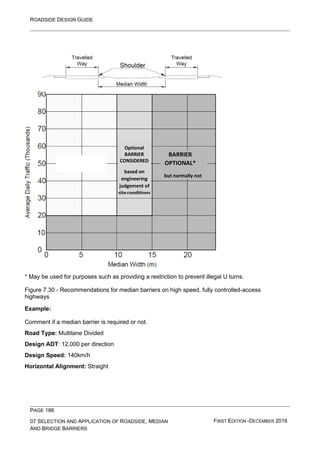 ROADSIDE DESIGN GUIDE
PAGE 186
07 SELECTION AND APPLICATION OF ROADSIDE, MEDIAN
AND BRIDGE BARRIERS
FIRST EDITION -DECEMBER 2016
* May be used for purposes such as providing a restriction to prevent illegal U turns.
Figure 7.30 - Recommendations for median barriers on high speed, fully controlled-access
highways
Example:
Comment if a median barrier is required or not.
Road Type: Multilane Divided
Design ADT: 12,000 per direction
Design Speed: 140km/h
Horizontal Alignment: Straight
BARRIER
OPTIONAL*
but normally not
Optional
BARRIER
CONSIDERED
based on
engineering
judgement of
siteconditions
 