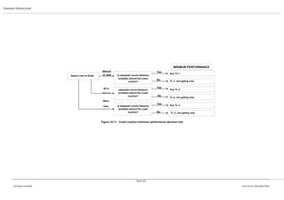 ROADSIDE DESIGN GUIDE
10 CRASH CUSHIONS FIRST EDITION -DECEMBER 2016
60 or
70km/h
More
than
70km/h
Is adequate runout distance
available behind the crash
cushion?
adequate runout distance
available behind the crash
cushion?
Speed Limit of Road Is adequate runout distance
available behind the crash
cushion?
50km/h
or less
Yes
No
Yes
No
Yes
No
Figure 10.11 - Crash cushion minimum performance decision tree
PAGE 271
MINIMUM PERFORMANCE
TL-3, non-gating only
Any TL-3
TL-2, non-gating only
Any TL-2
TL-1, non-gating only
Any TL-1
 